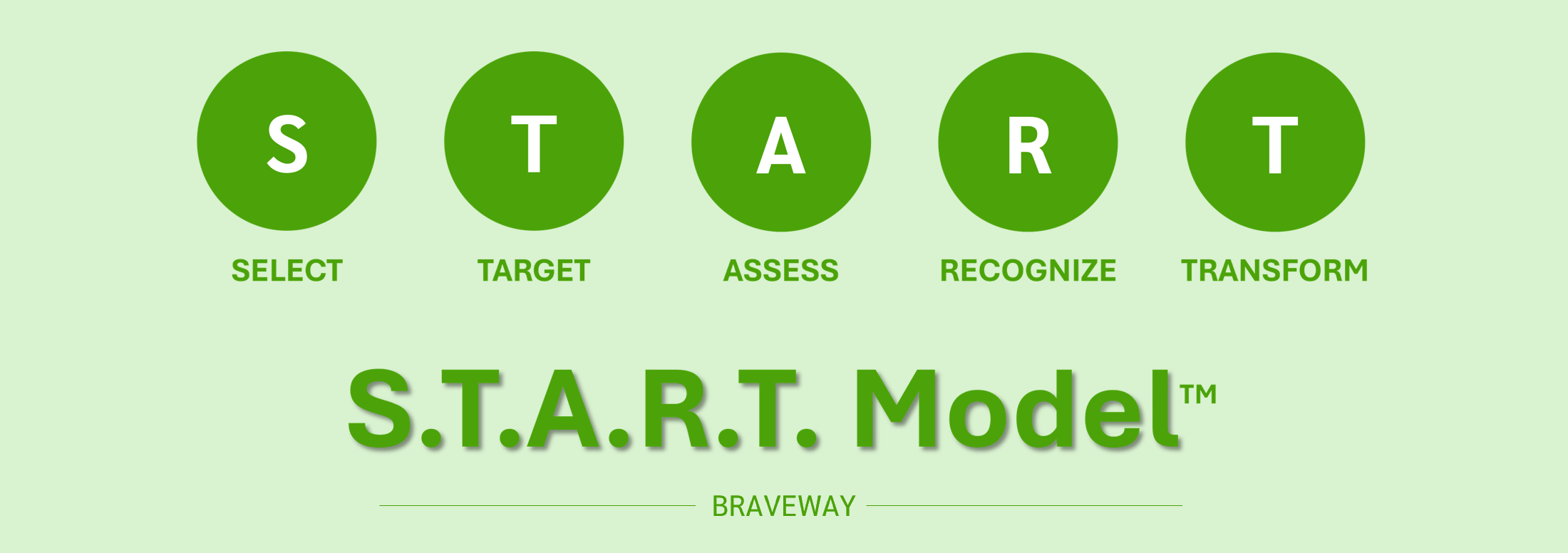 BRAVEWAY-ผู้เชี่ยวชาญการอบรมเพื่อการสร้างผู้นำ