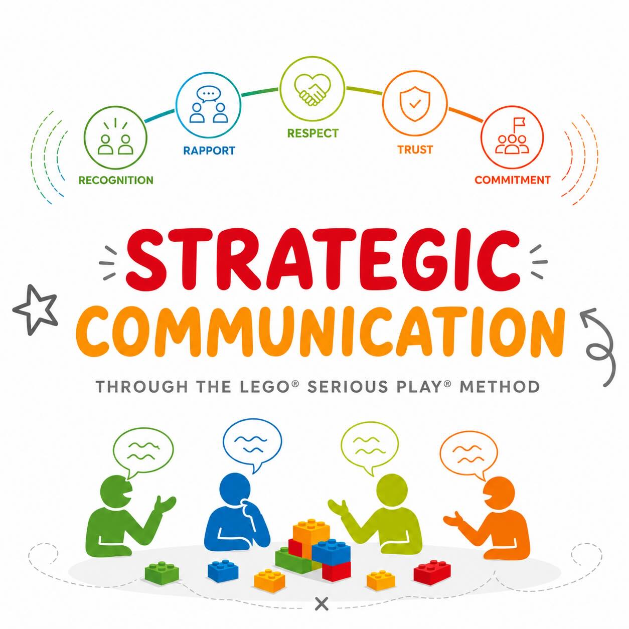 BRAVEWAY-STRATEGIC-COMMUNICATION BRAVEWAY-อบรมพัฒนาการสื่อสารอย่างมีกลยุทธ์ให้กับผู้นำ