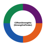 BRAVEWAY_CliftonStrengths BRAVEWAY | ดำเนินการจัดฝึกอบรม Cliftonstrengths เพื่อพัฒนาทีม