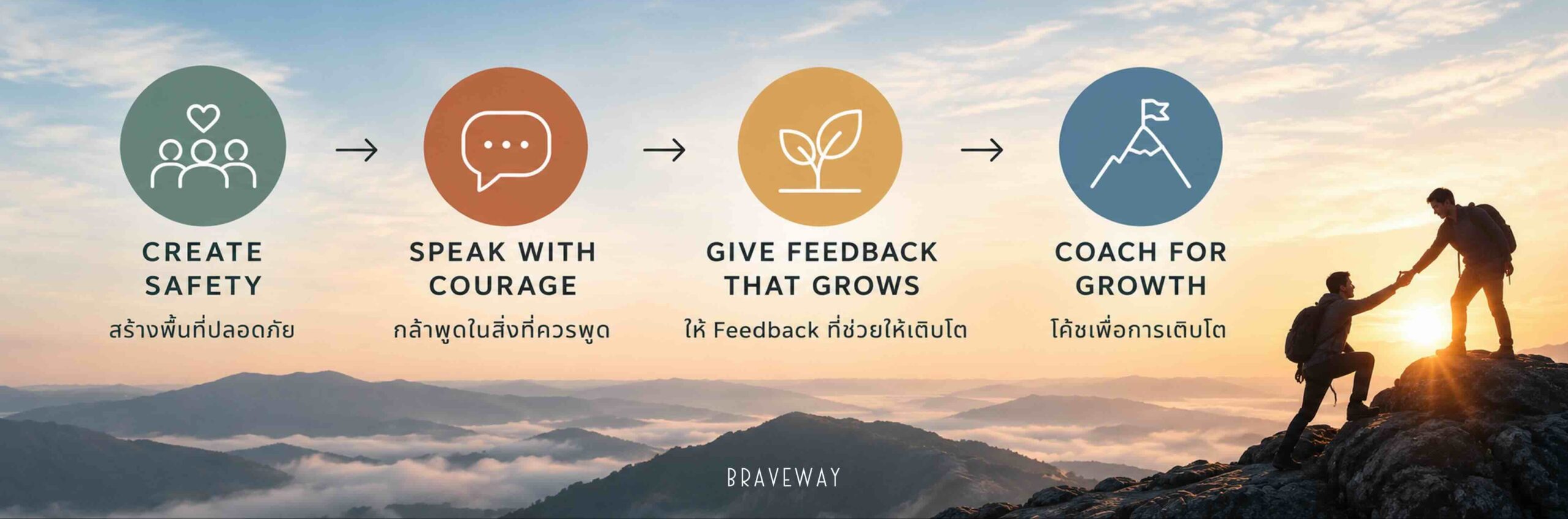 Signature Coaching for Performance by BRAVEWAY